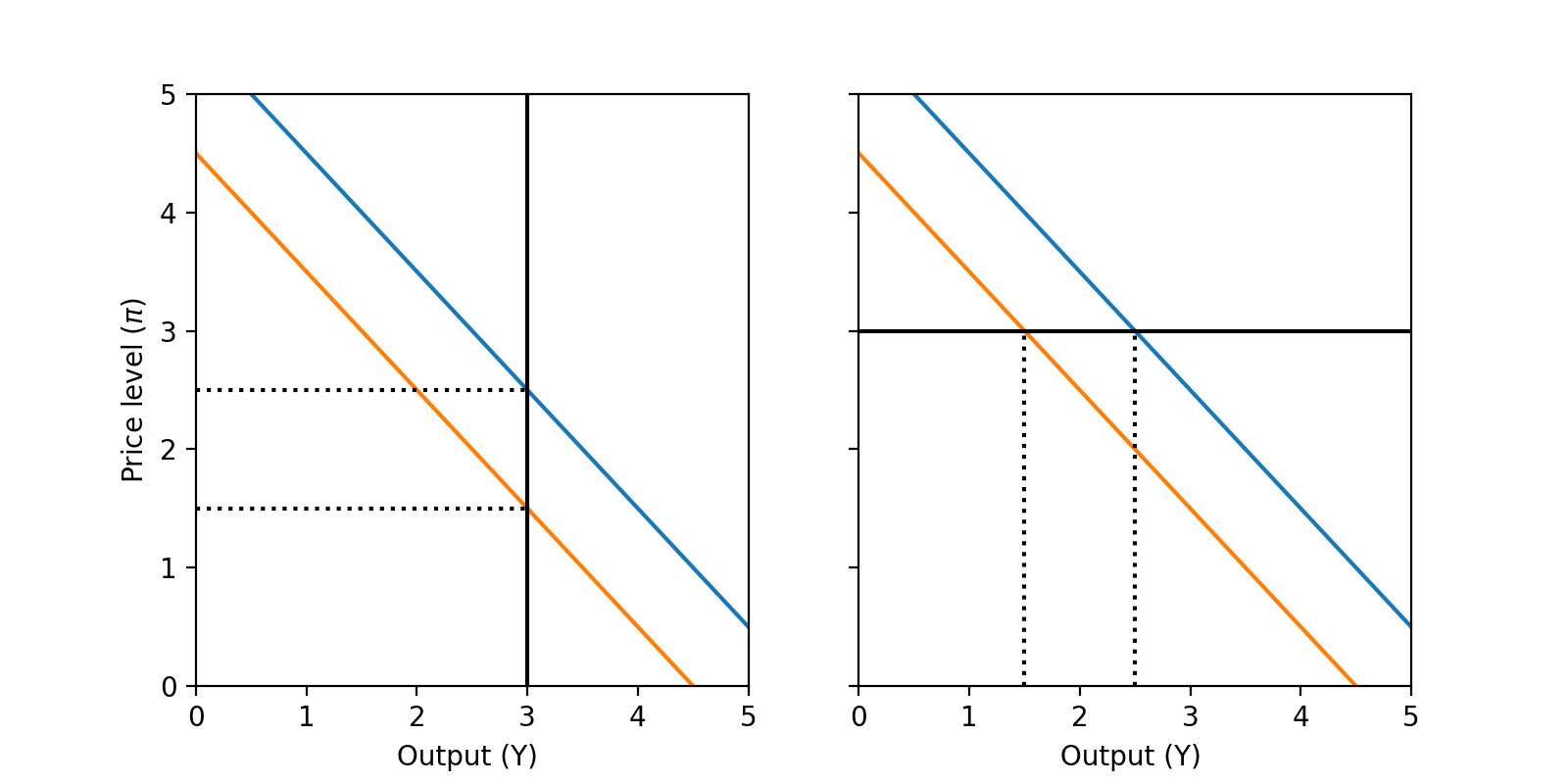 classical_vs_keynesian.png