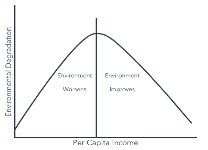 kuznets.png