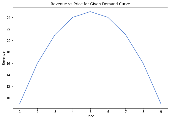 <Figure size 648x432 with 1 Axes>