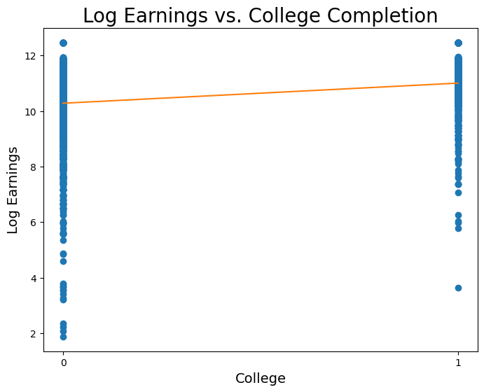<Figure size 800x600 with 1 Axes>