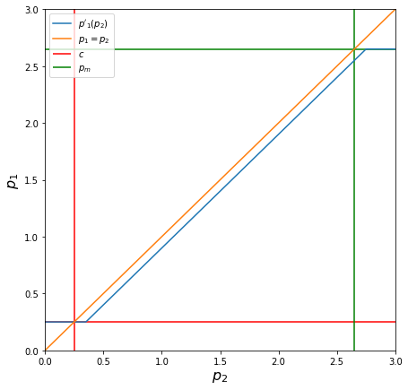 <Figure size 504x504 with 1 Axes>