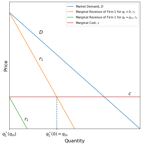 <Figure size 576x576 with 1 Axes>