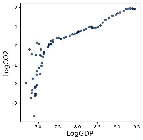 <Figure size 500x500 with 1 Axes>