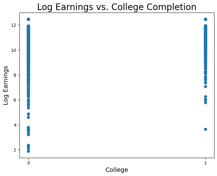 <Figure size 800x600 with 1 Axes>