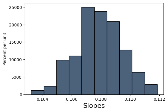 <Figure size 600x400 with 1 Axes>