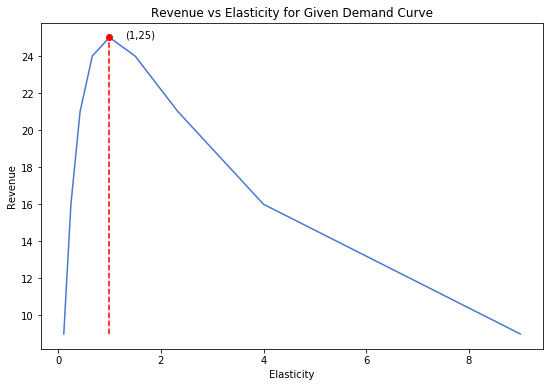 <Figure size 648x432 with 1 Axes>