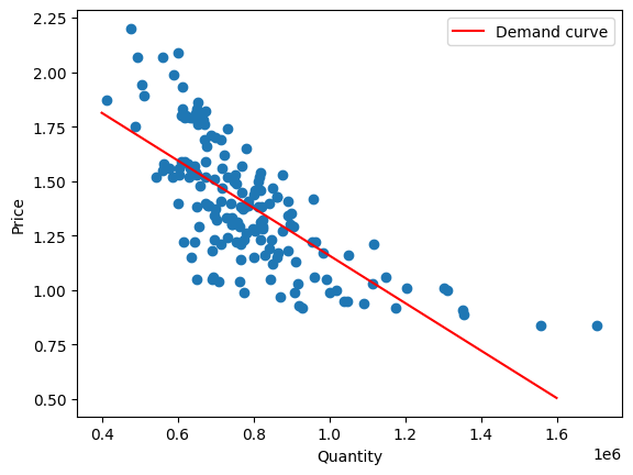 <Figure size 640x480 with 1 Axes>