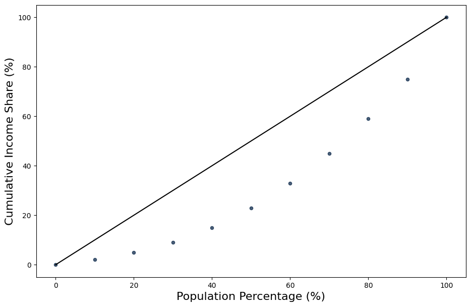 <Figure size 1100x700 with 1 Axes>