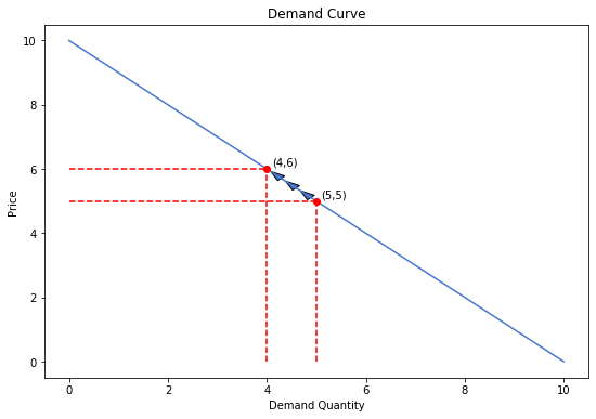 <Figure size 648x432 with 1 Axes>