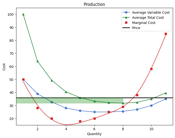 <Figure size 640x480 with 1 Axes>