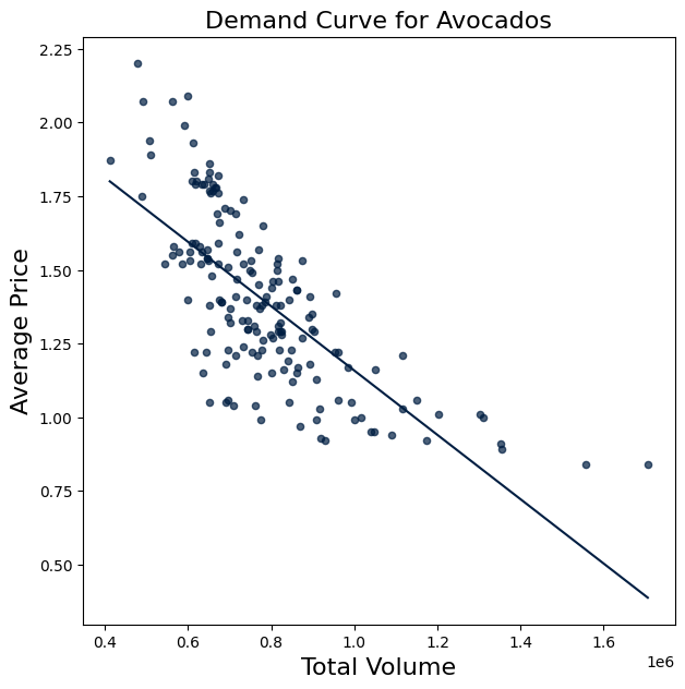 <Figure size 700x700 with 1 Axes>