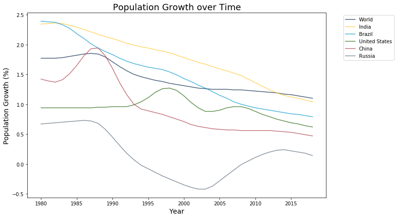 <Figure size 792x504 with 1 Axes>