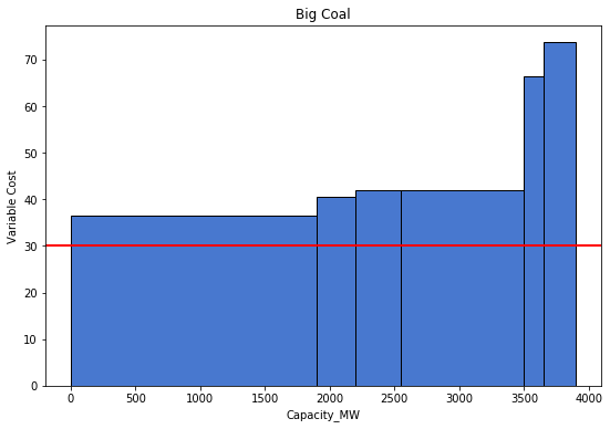 <Figure size 648x432 with 1 Axes>