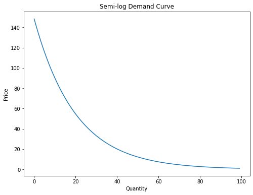 <Figure size 576x432 with 1 Axes>