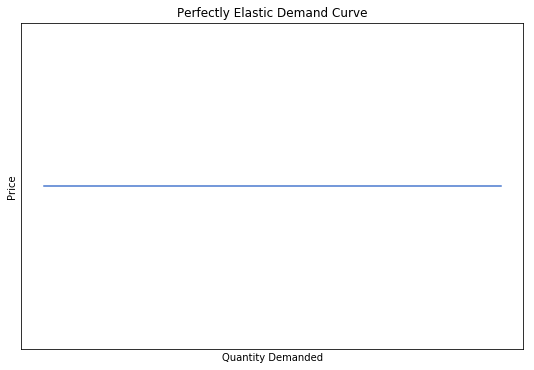 <Figure size 648x432 with 1 Axes>