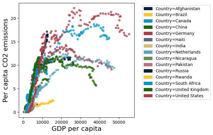 <Figure size 500x500 with 1 Axes>