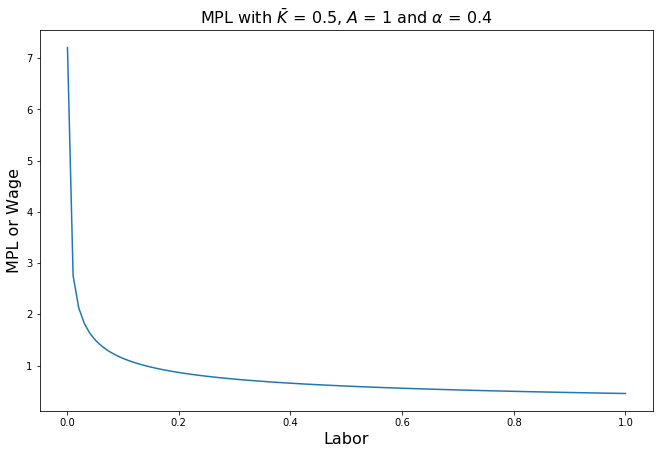 <Figure size 792x504 with 1 Axes>