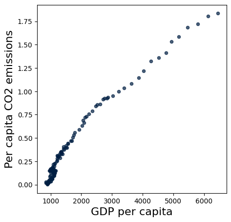 <Figure size 500x500 with 1 Axes>