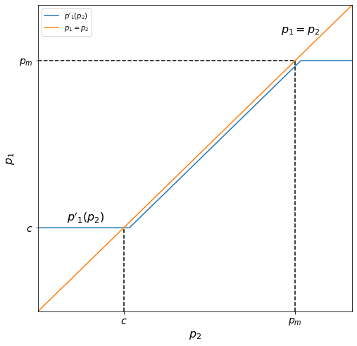 <Figure size 576x576 with 1 Axes>