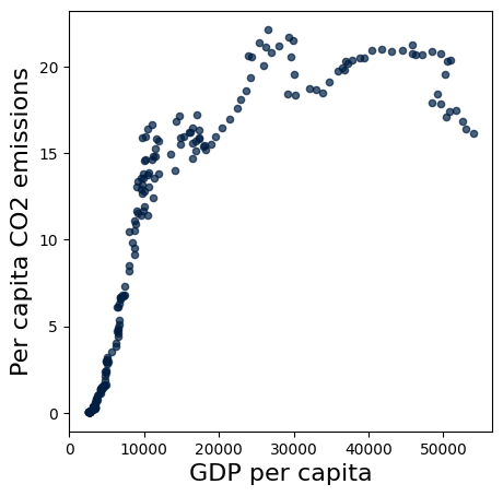 <Figure size 500x500 with 1 Axes>