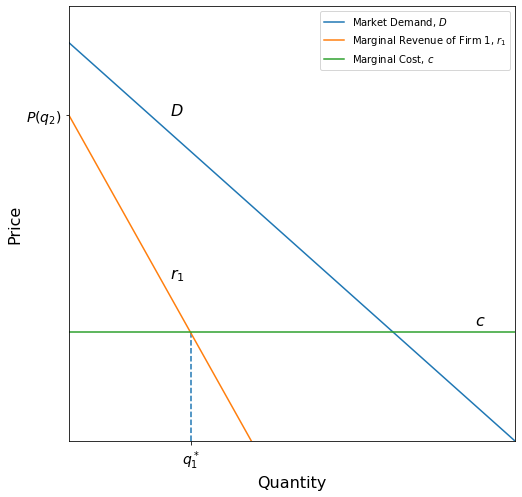 <Figure size 576x576 with 1 Axes>