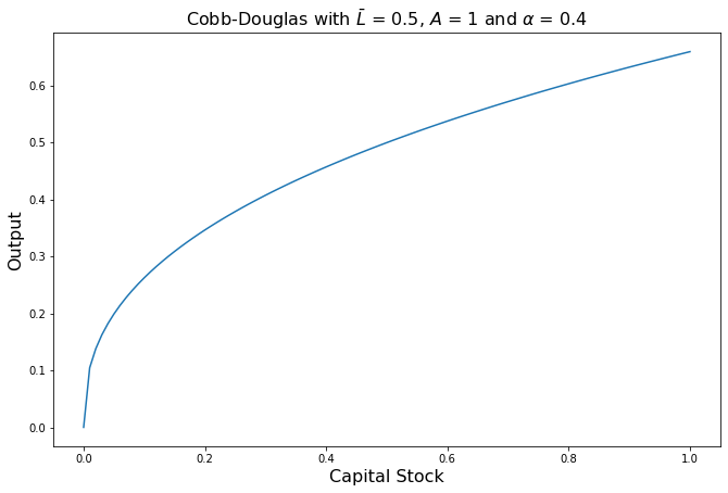 <Figure size 792x504 with 1 Axes>