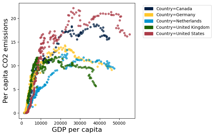 <Figure size 500x500 with 1 Axes>