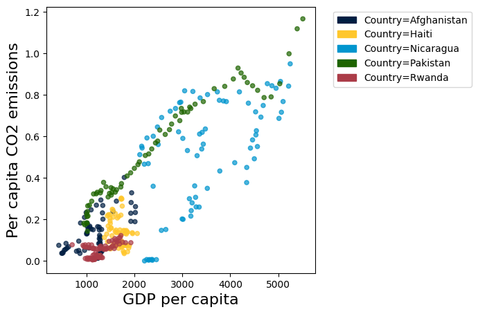 <Figure size 500x500 with 1 Axes>