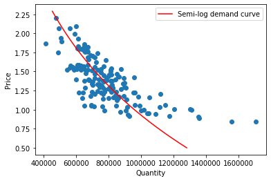<Figure size 432x288 with 1 Axes>