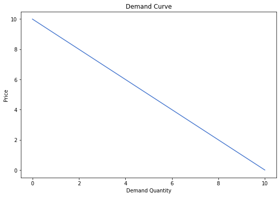 <Figure size 648x432 with 1 Axes>