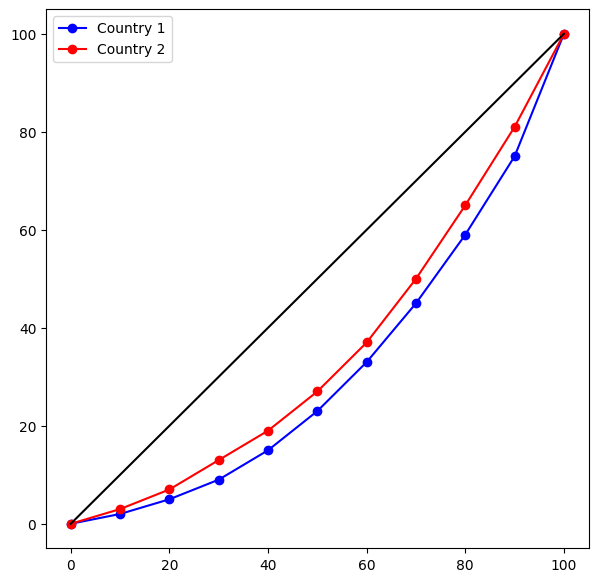 <Figure size 700x700 with 1 Axes>