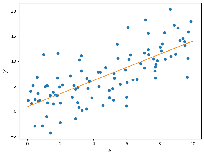 <Figure size 800x600 with 1 Axes>