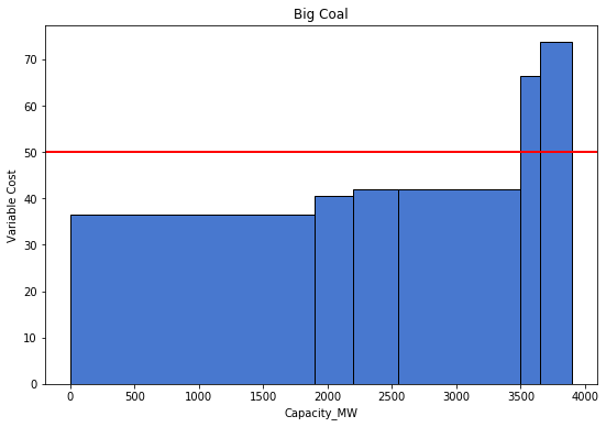 <Figure size 648x432 with 1 Axes>