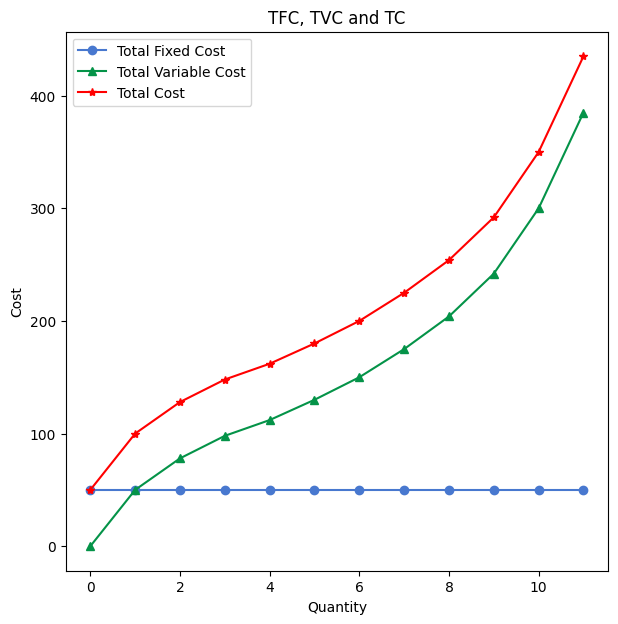 <Figure size 700x700 with 1 Axes>