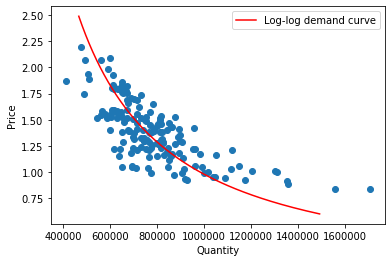 <Figure size 432x288 with 1 Axes>