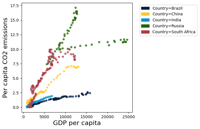 <Figure size 500x500 with 1 Axes>