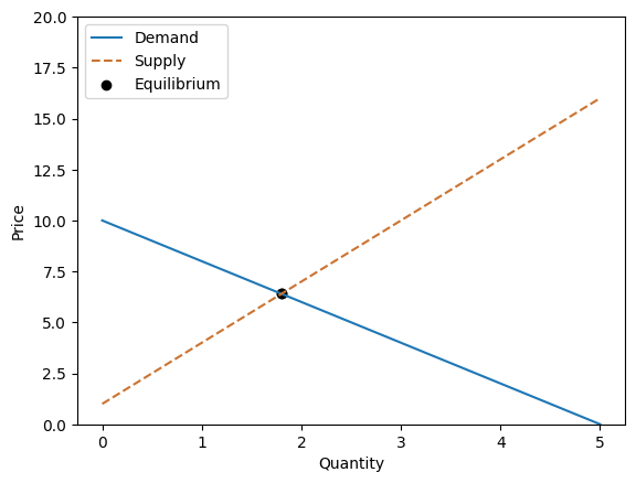 <Figure size 640x480 with 1 Axes>