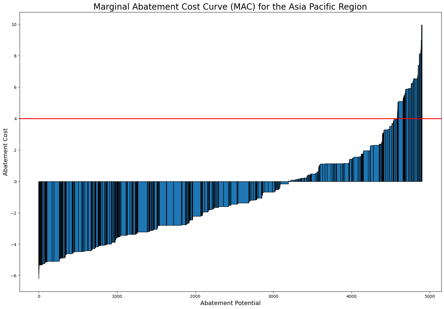 <Figure size 1800x1200 with 1 Axes>