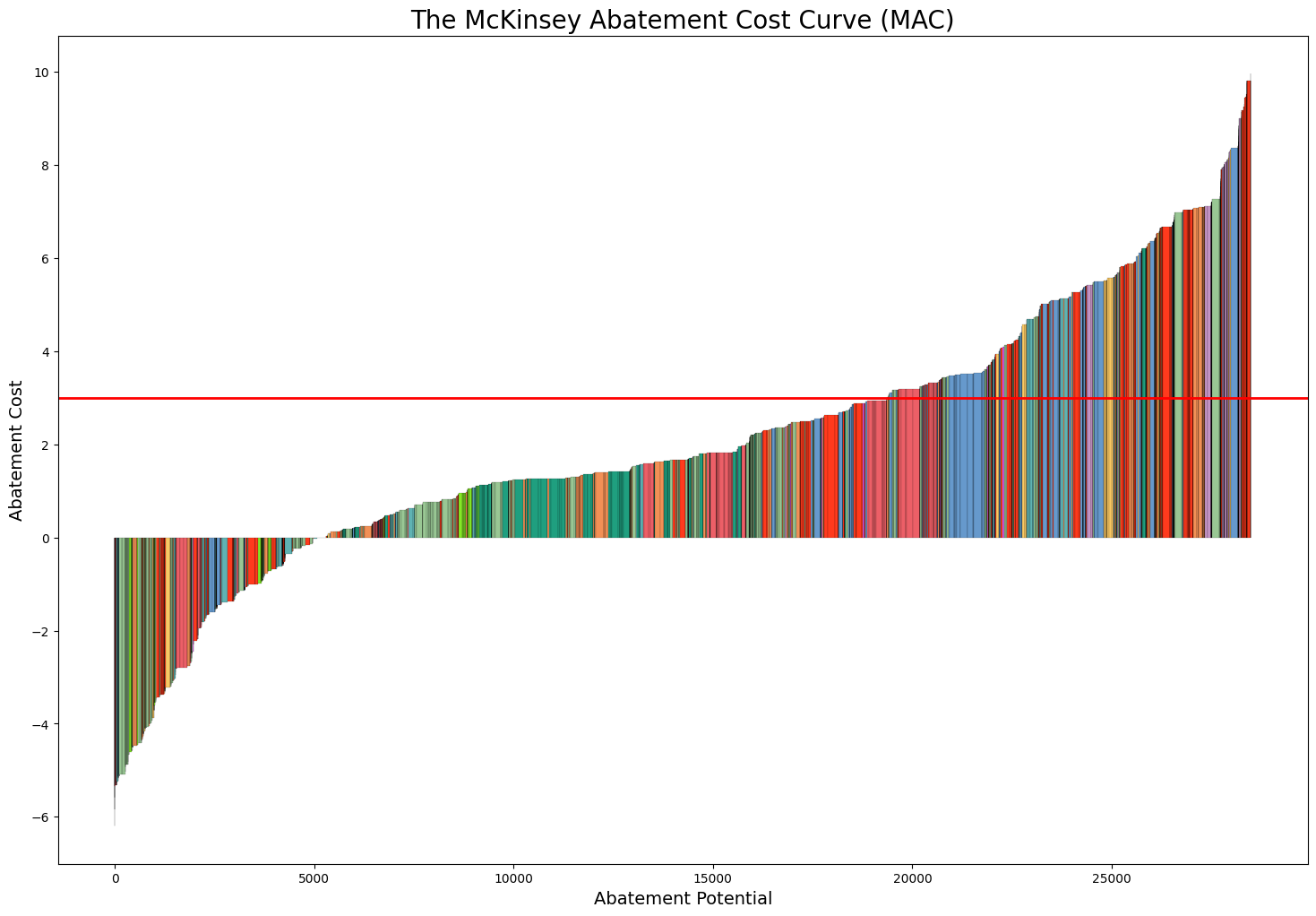 <Figure size 1800x1200 with 1 Axes>