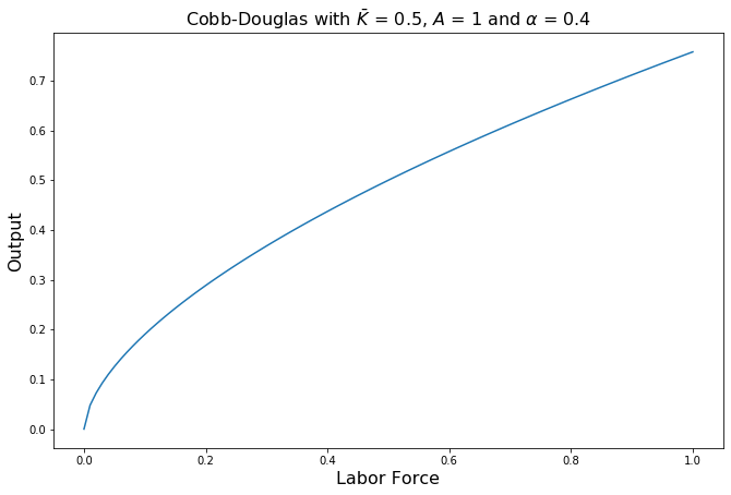 <Figure size 792x504 with 1 Axes>