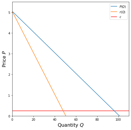 <Figure size 504x504 with 1 Axes>