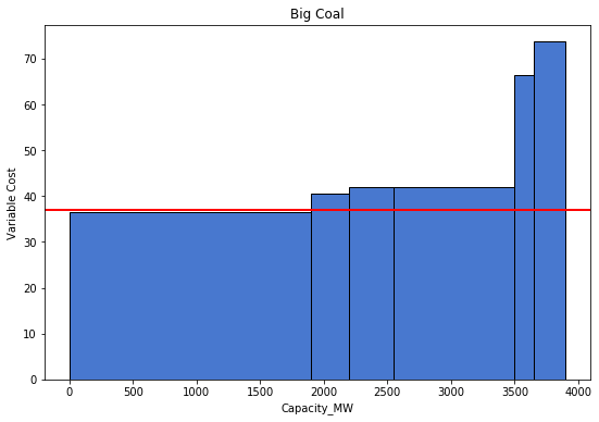 <Figure size 648x432 with 1 Axes>
