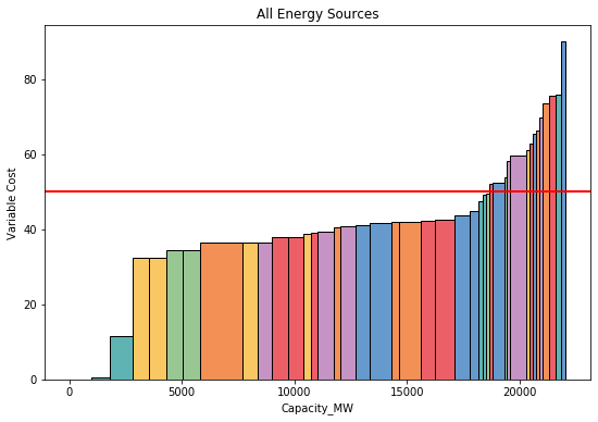 <Figure size 648x432 with 1 Axes>