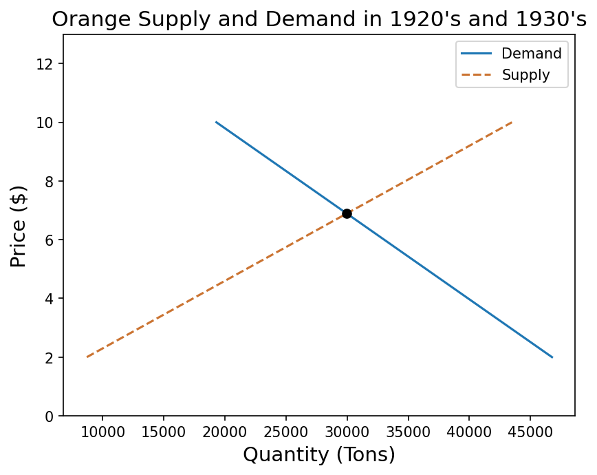 <Figure size 960x720 with 1 Axes>