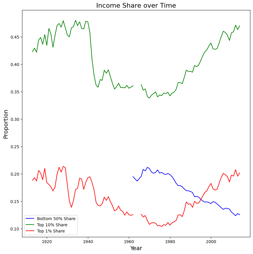 <Figure size 1000x1000 with 1 Axes>