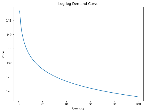 <Figure size 576x432 with 1 Axes>