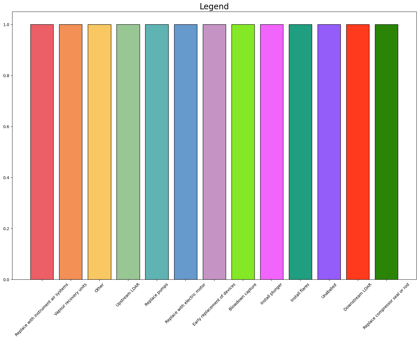 <Figure size 1800x1200 with 1 Axes>