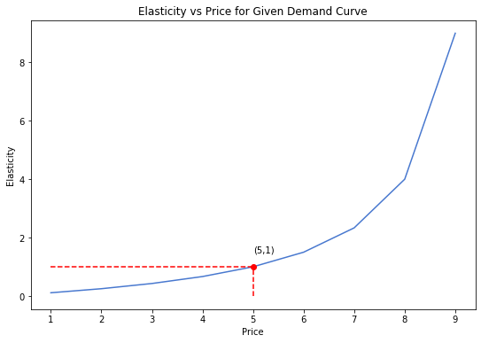 <Figure size 648x432 with 1 Axes>