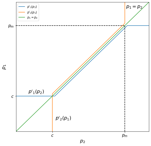 <Figure size 576x576 with 1 Axes>
