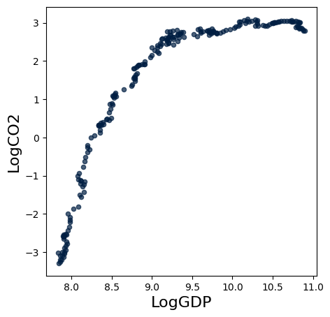 <Figure size 500x500 with 1 Axes>